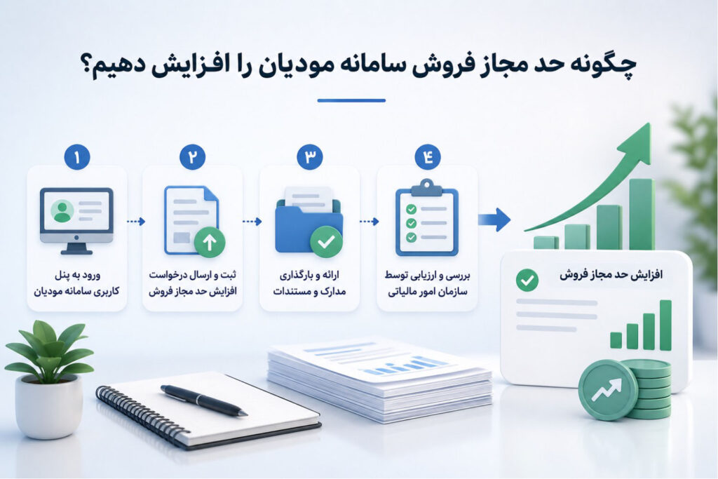 چگونه حد مجاز فروش سامانه مودیان را افزایش دهیم؟