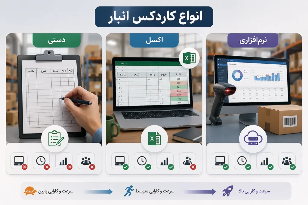 انواع کاردکس انبار