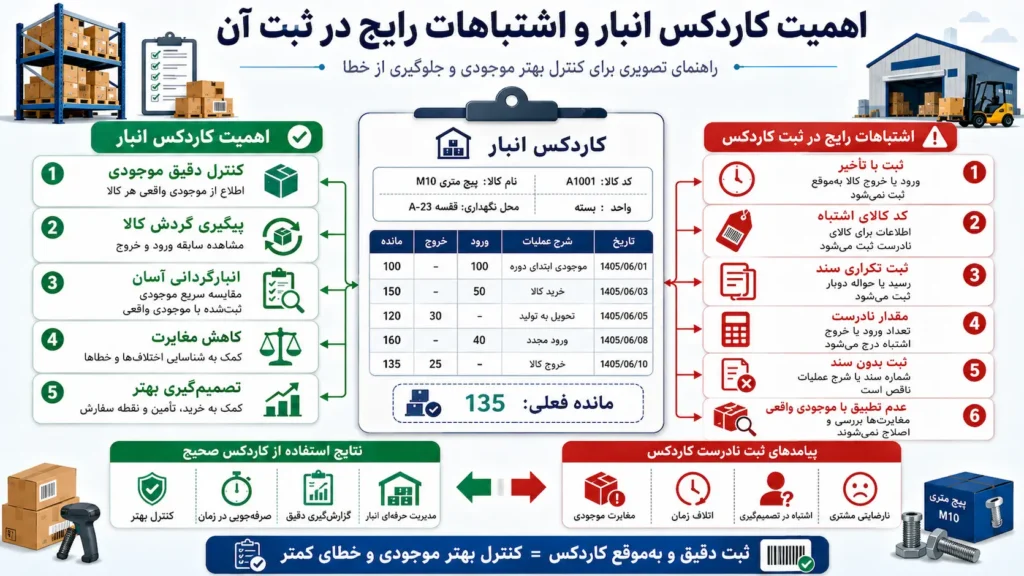 اهمیت کاردکس انبار و اشتباهات رایج در ثبت آن